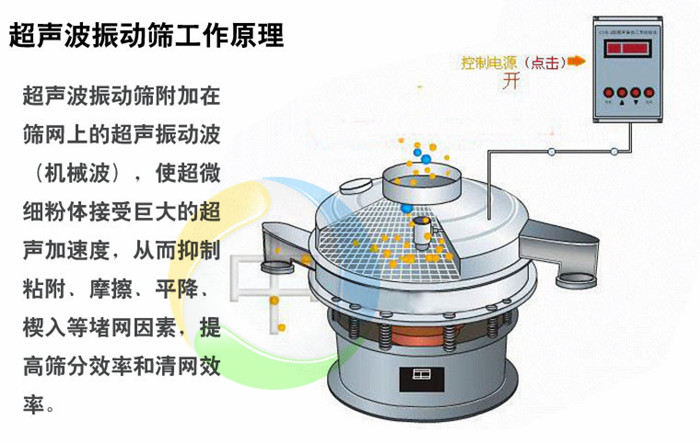 超聲波振動篩在藕粉中的應用